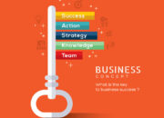 5 Langkah Business Successful: Kunci Sukses dalam Dunia Bisnis