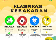 4 Tipe Kebakaran Hutan: Penyebab dan Cara Mengatasinya untuk Lingkungan Lebih Aman!