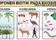 10 Jenis Komponen Biotik pada Hewan dan Tumbuhan Beserta Dampaknya