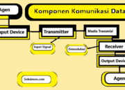 10 Macam Komunikasi Data Terpopuler dan Penerapannya