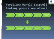 5 Langkah Komunikasi BSMI: Tingkatkan Efektivitas Penyampaian Pesan Anda!