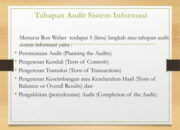 5 Langkah Audit Sistem Informasi Menurut Ron Weber: Panduan Lengkap