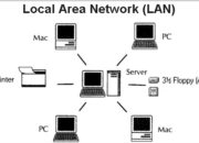 10 Permasalahan Jaringan Kabel dan Cara Efektif Mengatasinya