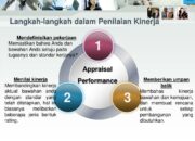Mengembangkan BARS: 5 Langkah untuk Penilaian Kinerja yang Lebih Baik!