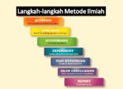 5 Langkah Metode Ilmiah dalam Ilmu Kealaman: Cara Menemukan Kebenaran Sains!