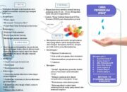 5 Langkah Pemberian Obat: Prosedur Tepat untuk Kesehatan yang Lebih Baik!