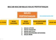 10 Macam Majas Beserta Pengertian dan Contoh dalam Sastra