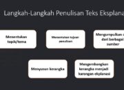 5 Langkah Menyusun Teks Eksplanasi Kompleks: Panduan Menulis yang Efektif