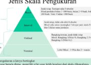 4 Tipe Data Berdasarkan Skala Pengukuran: Memahami Jenis Data untuk Analisis yang Lebih Baik!