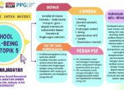 3 Hal yang Dapat Menciptakan Well-Being: Relatedness Freedom dan Lebih dari Itu