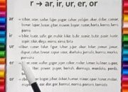 10 Nama Benda dengan Akhiran ‘R’ yang Sering Digunakan