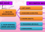 Kenali 10 Jenis Akun yang Sering Digunakan dalam Dunia Digital