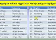 10 Ungkapan Bahasa Inggris Umum dan Respon yang Tepat