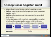 10 Masalah yang Sering Terjadi dalam Proses Audit Tata Kelola dan Solusinya