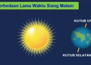 10 Perbedaan Fenomena Siang dan Malam