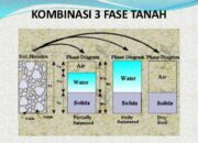 10 Jenis Tanah Mekanika Tanah