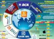 10 Perusahaan Administrasi Negara yang Berperan dalam Kelancaran Bisnis di Indonesia!