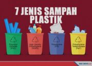 10 Jenis Sampah yang Dapat Didaur Ulang dan Manfaatnya