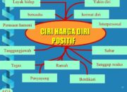3 Hal yang Dapat Dilakukan untuk Meningkatkan Harga Diri: Jadilah Versi Terbaik Dirimu