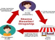 5 Langkah Agar Reseller Tidak Kecewa terhadap Pelayanan Perusahaan