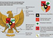 5 Langkah Solusi Melestarikan Pancasila: Memahami Nilai-Nilai Dasar Bangsa!