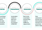 3 Hal yang Terbaca pada Work Order Sistem: Optimalkan Proses Kerja Anda