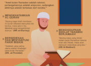 Pahala Berlipat Ganda di Bulan Ramadhan: Setiap Amal Diberkahi Berlipat Ganda