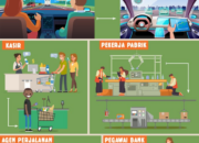 10 Pekerjaan yang Diprediksi Akan Hilang di Masa Depan dan Alasannya