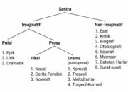10 Jenis Prosa Lama dan Nilai Sastra yang Terkandung di Dalamnya