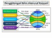 3 Hal yang Mendasari Penggolongan Iklim Menurut Köppen: Klasifikasi dan Dampaknya