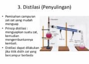 3 Hal yang Tidak Mendasari Metode Pemisahan Campuran: Cara Memilih Teknik yang Tepat