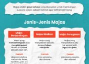 10 Jenis Majas Gaya Bahasa yang Membuat Tulisanmu Lebih Indah