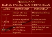 10 Perbedaan Antara Badan Usaha dan Perusahaan