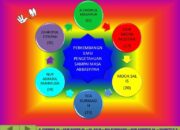 10 Perbedaan Perkembangan Ilmu Pengetahuan Islam pada Zaman Bani Abbasiyah