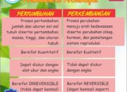 10 Perbedaan Pertumbuhan dan Perkembangan: Proses dan Faktor yang Mempengaruhi
