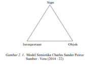 10 Macam Tanda Menurut Teori Semiotik Peirce