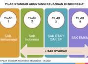 5 Langkah Proses Pengakuan Pendapatan FASB ASC 606: Sesuaikan Laporan Keuangan Anda dengan Standar Baru!
