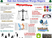 10 Jenis Kewajiban Warga Negara dan Contoh Implementasinya