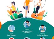 3 Hal yang Mempengaruhi Kesehatan Pribadi: Kunci Hidup Sehat dan Bahagia