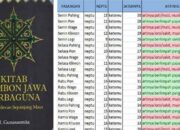 Hari Jumat Menurut Primbon: Apa Pengaruhnya Terhadap Kita?