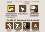 5 Langkah Menuju Selamat: Panduan Keselamatan untuk Situasi Darurat!