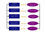 5 Langkah Proses Kebijakan Menurut Anderson: Mengelola Kebijakan Publik dengan Efektif!