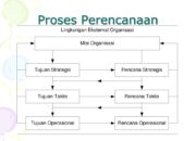 5 Langkah dalam Perencanaan Proses: Cara Mengoptimalkan Operasional