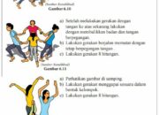 3 Hal yang Perlu Diperhatikan dalam Memperagakan Tari Secara Berkelompok: Koordinasi dan Keserasian Gerak