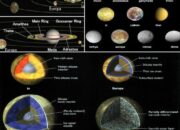 10 Satelit Planet Jupiter yang Menakjubkan dan Penemuan Menariknya!