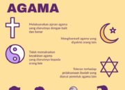 3 Hal yang Tidak Boleh dalam Toleransi Beragama: Batasan yang Perlu Dijaga