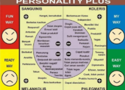 4 Tipe Kepribadian Manusia dan Cara Menghadapinya: Tips Berinteraksi dengan Lebih Efektif!