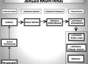 4 Tipe Jurnal Penyesuaian: Memahami Proses Akuntansi untuk Laporan Keuangan yang Akurat!
