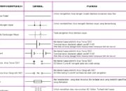 10 Input Device untuk PLC dan Simbol-Simbolnya
