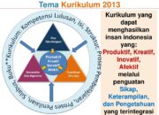10 Isu Kritis dalam Implementasi Kurikulum 2013 dan Solusinya
